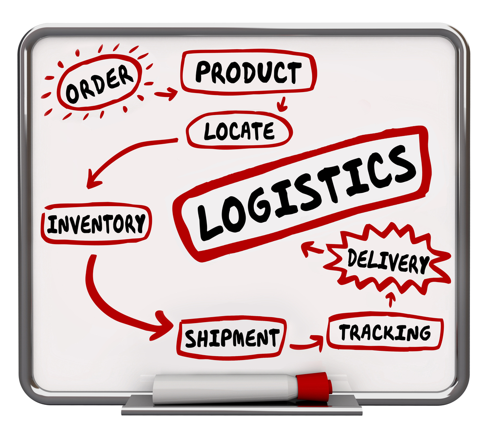 Logistics Shipping Delivery Tracking Process System Workflow 3d Illustration